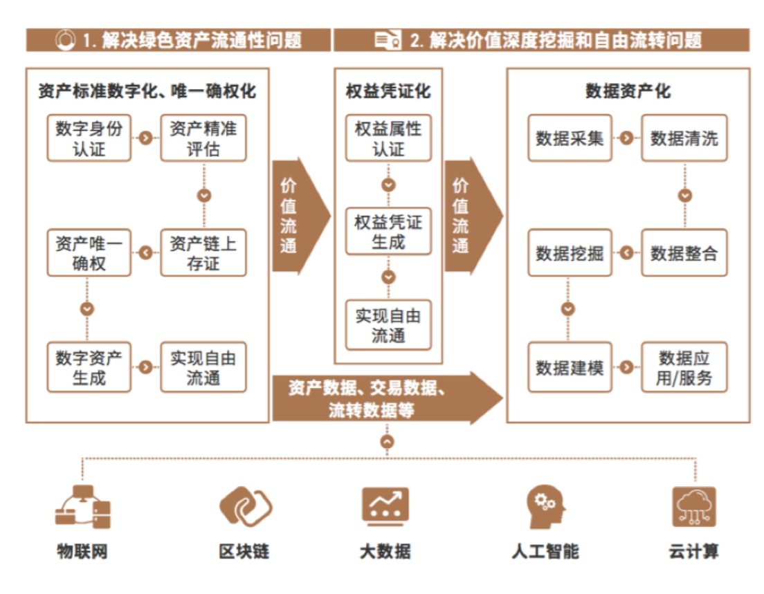 官方登录入口关于链上数据显示，加密矿业政策监管趋严的信息