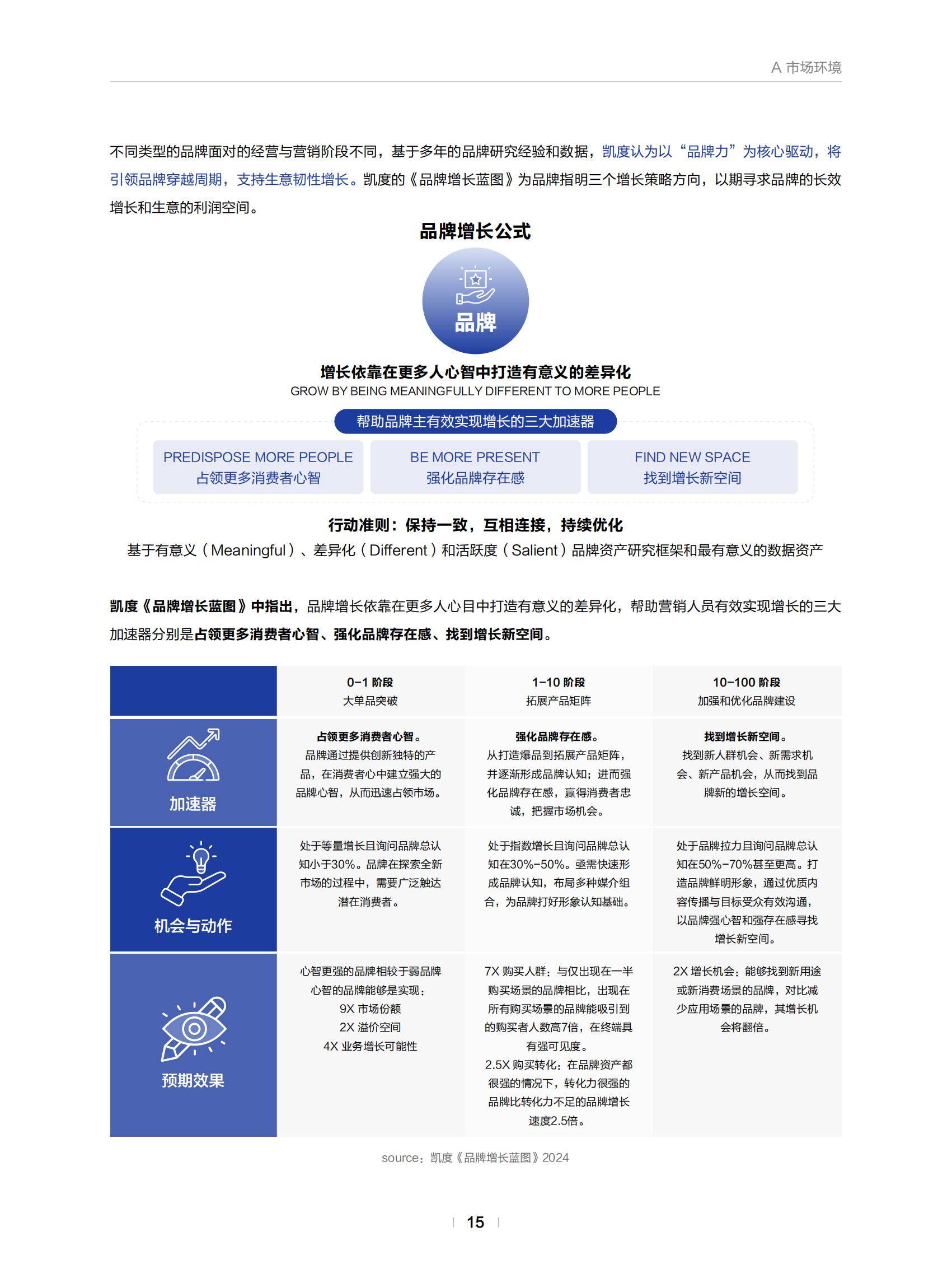 开元体育包含行业分析指出，DAO迎来新一轮爆发的词条
