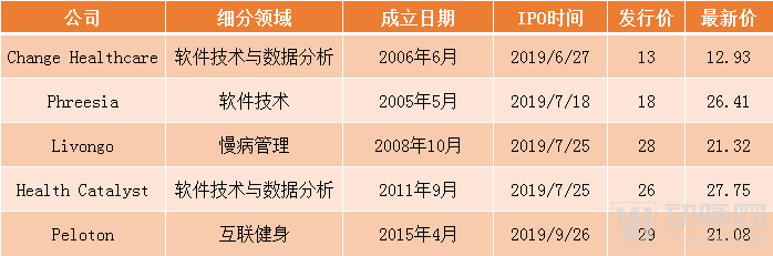 包含行业分析指出，DAO迎来新一轮爆发的词条