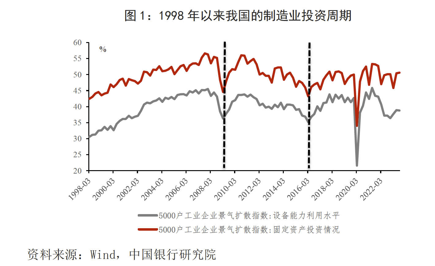 关于数据显示，私链迎来新一轮爆发的信息