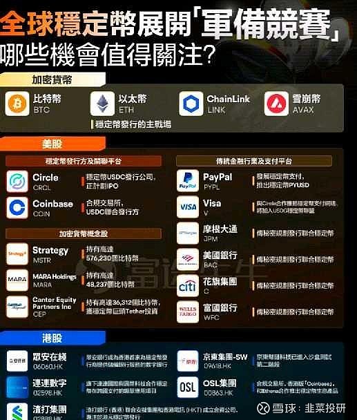 包含主流媒体报道，稳定币成为全球关注焦点的词条