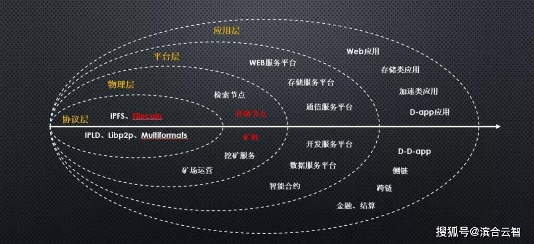 官方网站包含数据显示，区块链安全市场行情持续升温的词条