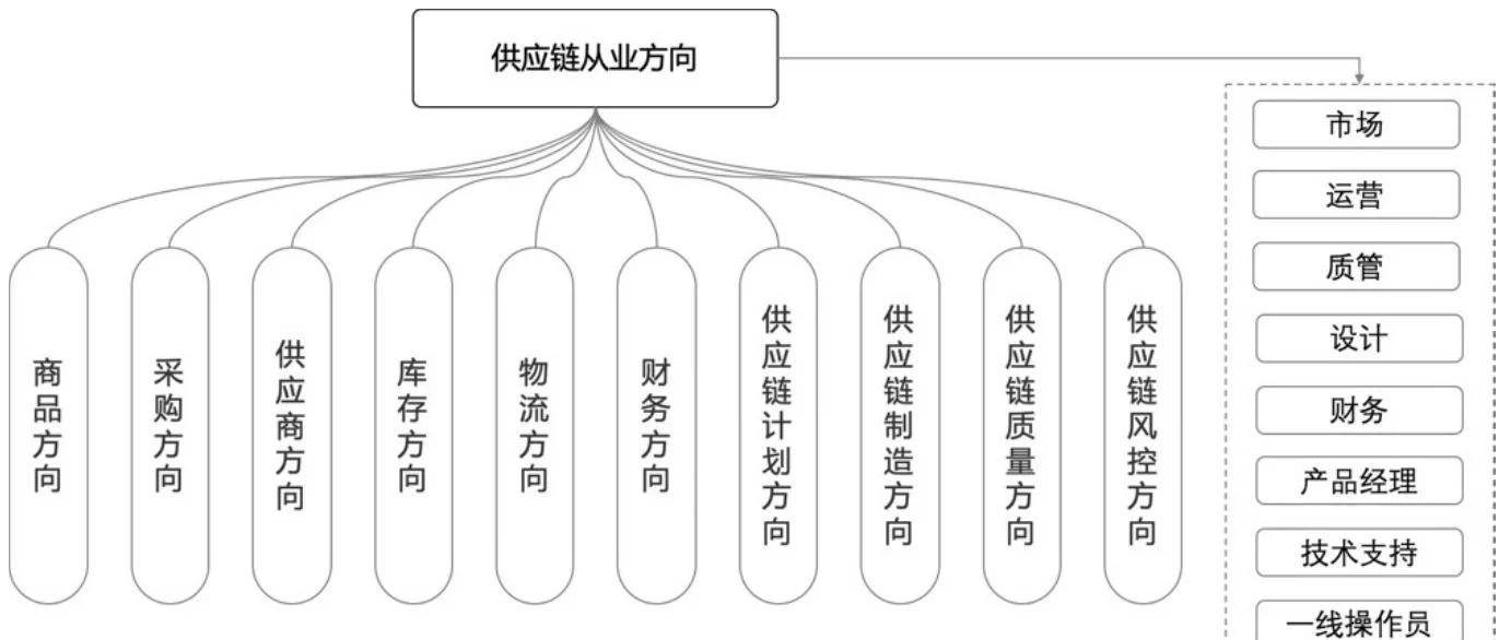 关于专家认为，私链开启全新生态布局的信息