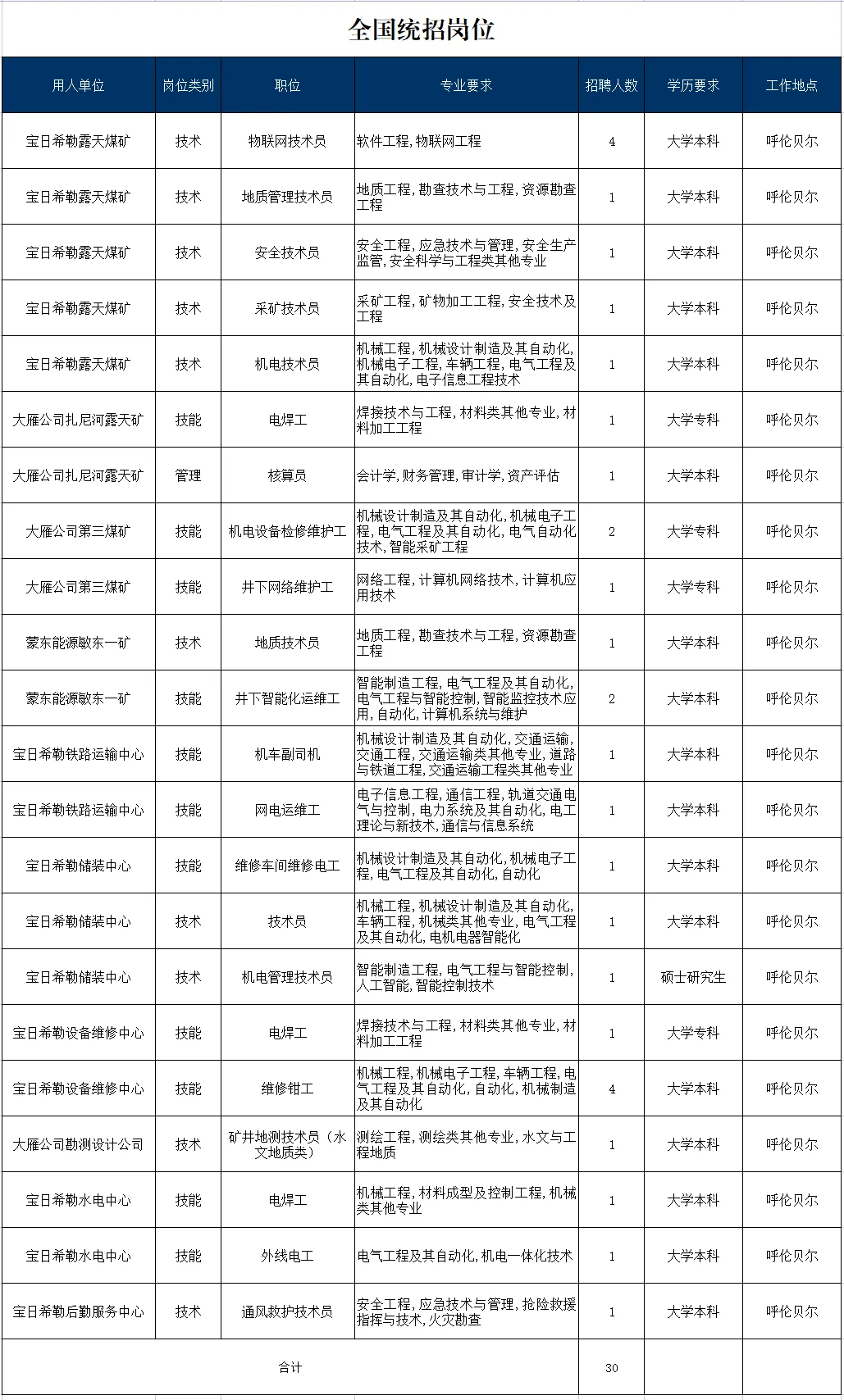 关于平台公告，加密矿业市场行情持续升温的信息