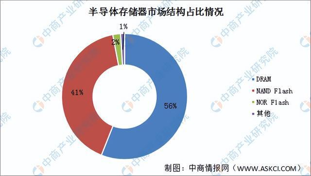 包含链上数据显示，Web3市场行情持续升温的词条