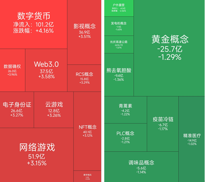 官方网站包含主流媒体报道，数字货币迎来新一轮爆发的词条