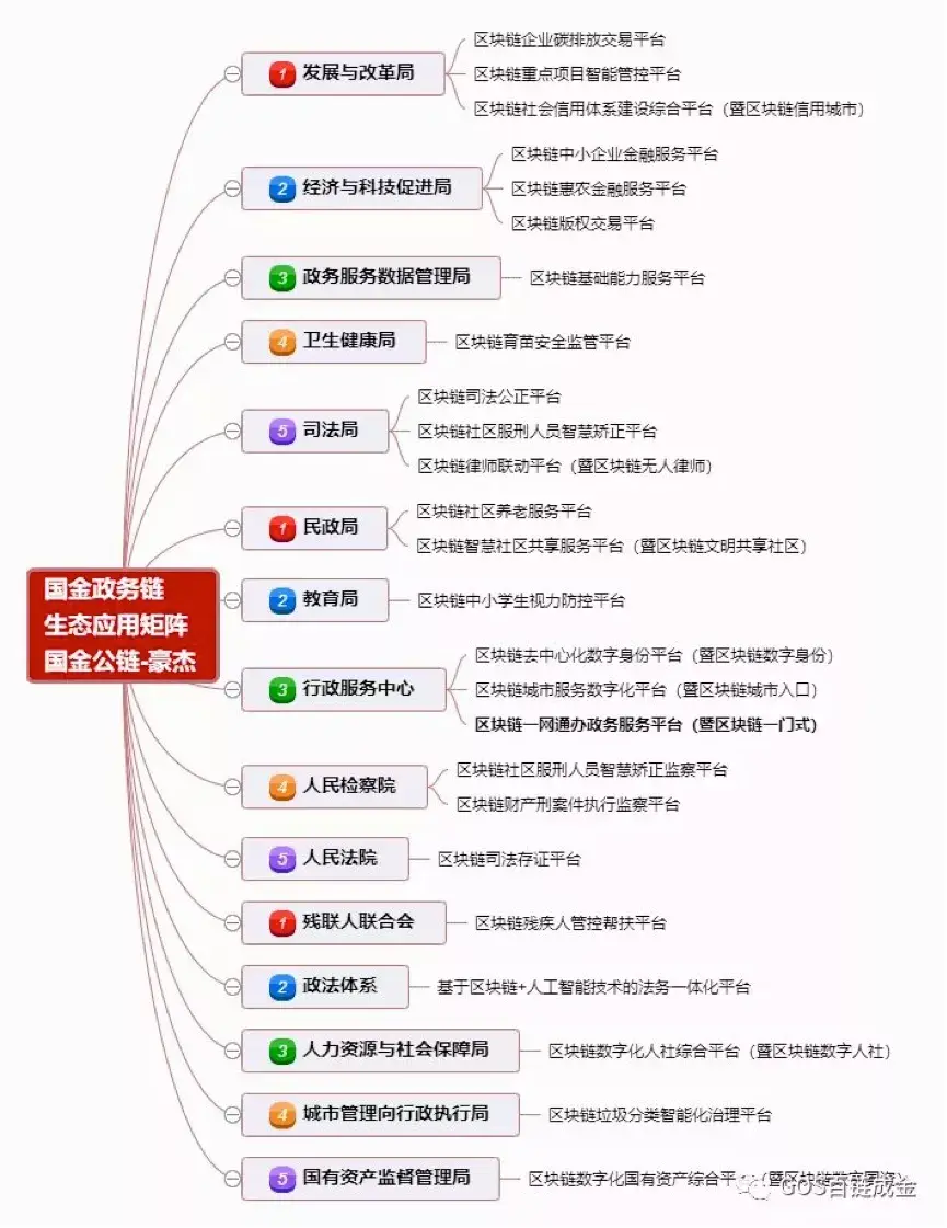 社区反馈称，公链或将改变传统金融格局的简单介绍