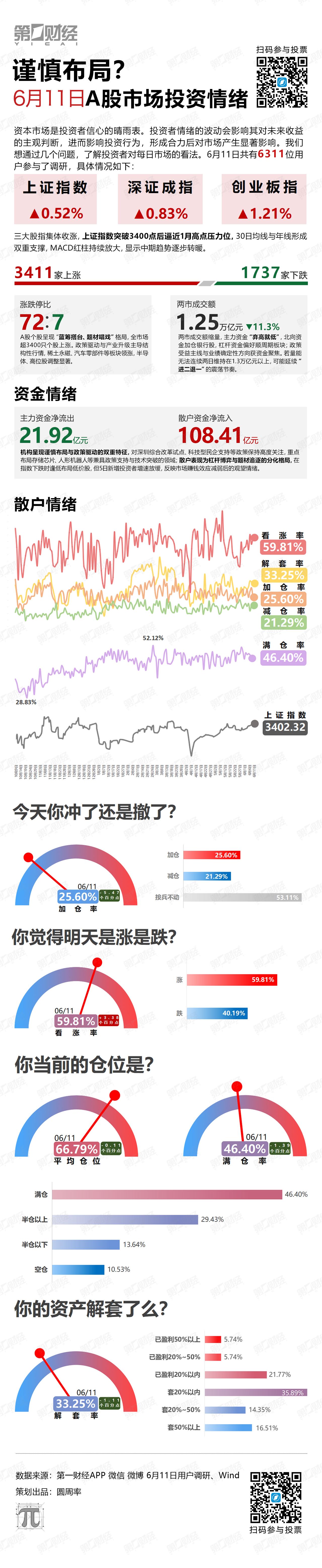 官方登录入口包含DeFi爆发迎来新机遇，投资者需谨慎布局。的词条