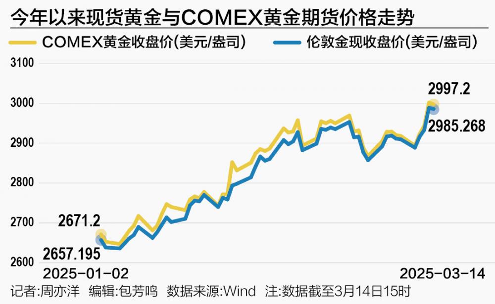 开元体育关于Coinbase冲破24美元大关，牛市是否已来临？的信息