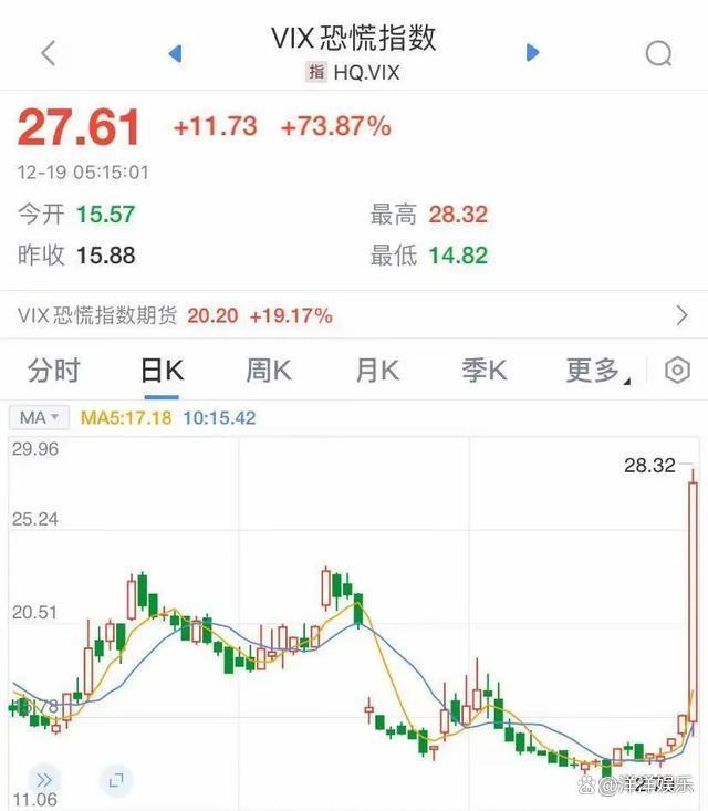 官方登录入口美联储上扬势惊人，一夜飙升398%，加密市场沸腾的简单介绍