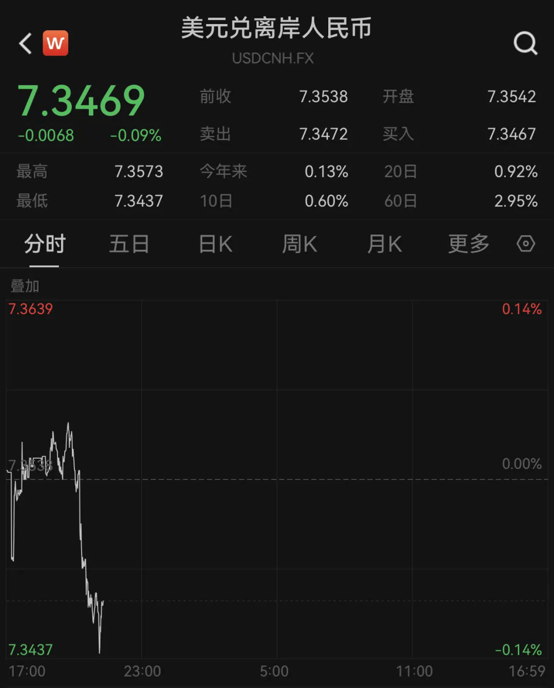 Polkadot遭遇大幅下滑超19.12%，投资者恐慌性抛售