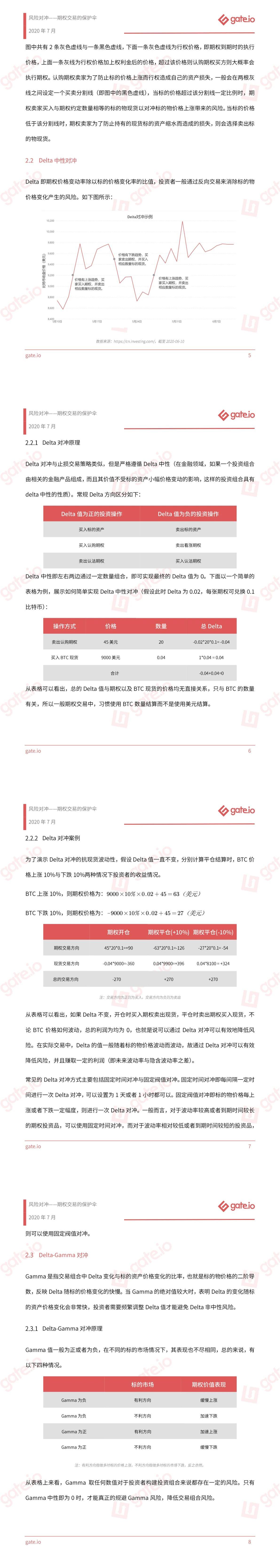 官方网站关于Gate空投即将开始，参与用户将获14.71枚代币的信息