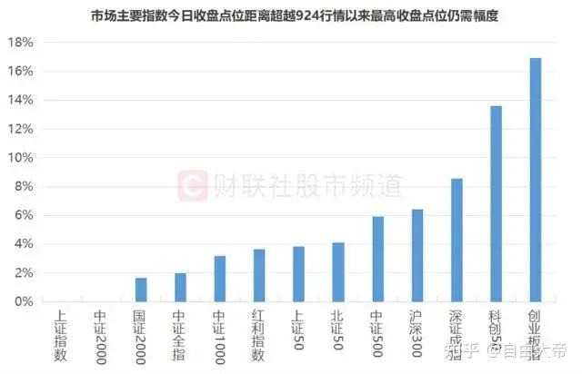 关于加密市场冲破34.52美元大关，牛市是否已来临？的信息
