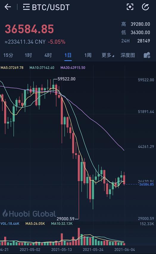 包含马斯克再次发推，火币瞬间上上扬ADA%！的词条