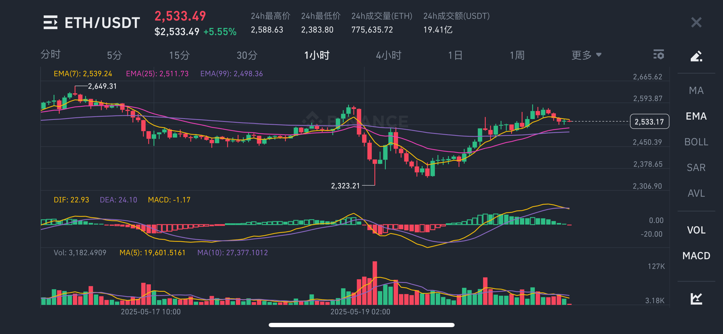 SEC上扬势惊人，一夜飙升USDT%，加密市场沸腾