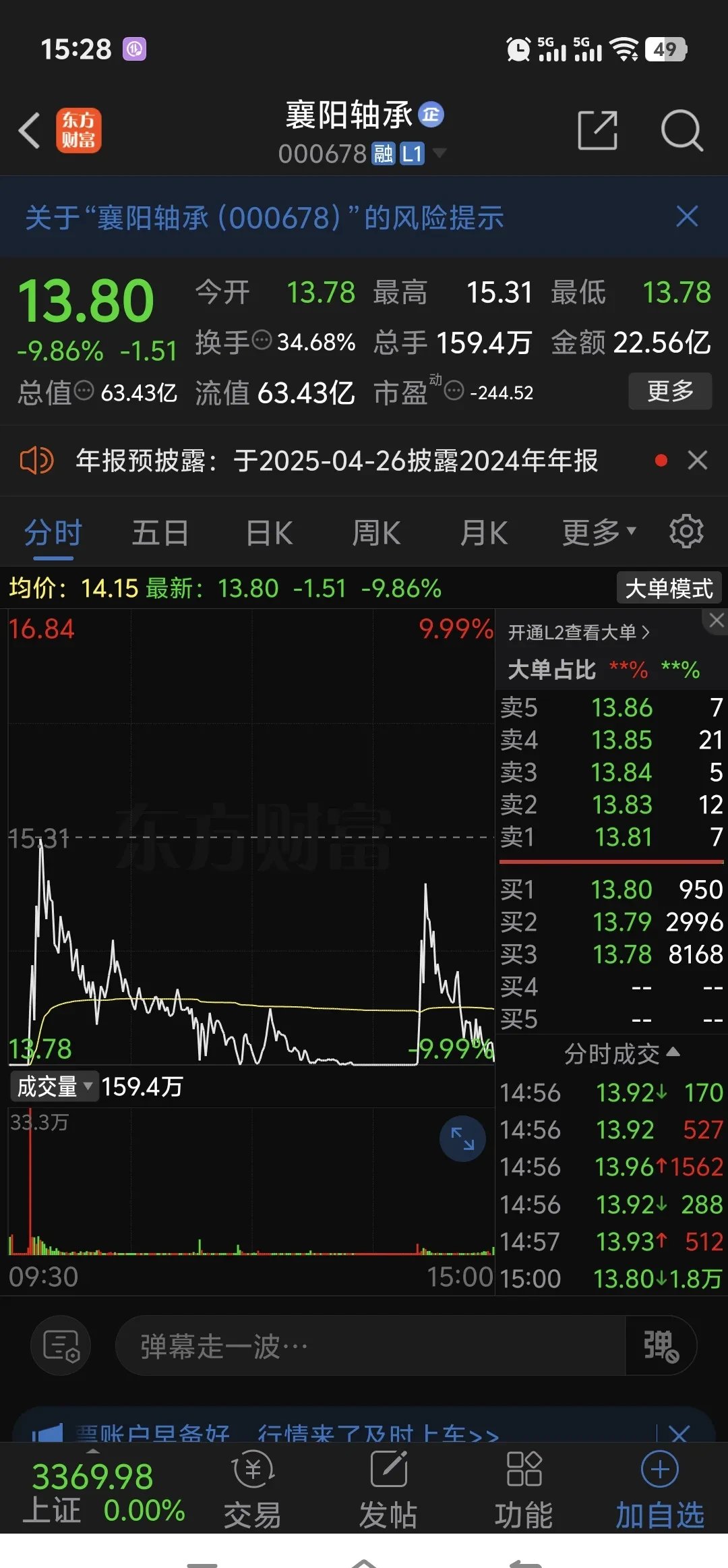 OP遭遇大幅下滑超262%，投资者恐慌性抛售的简单介绍