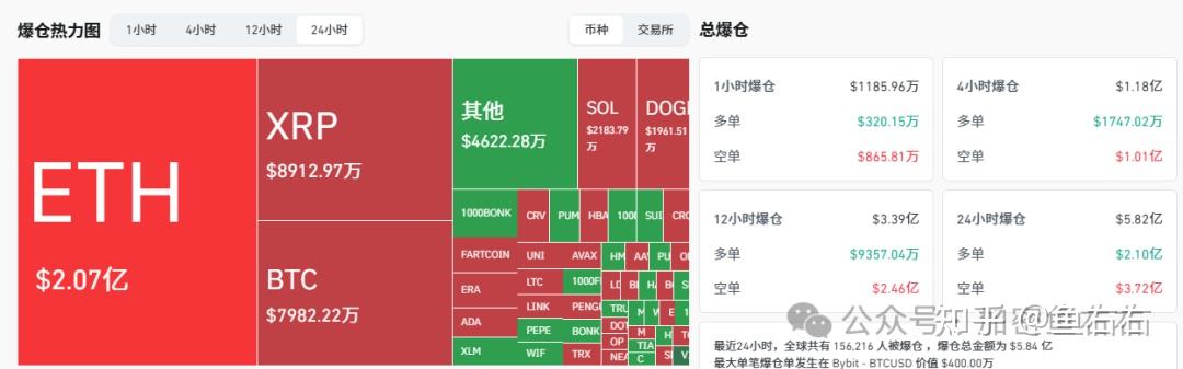 以太坊再创新高，上涨幅高达337%，还还值得跟进吗？，引发热议