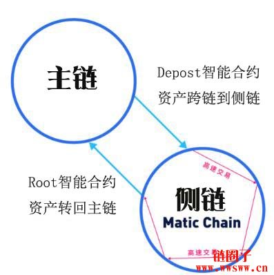 官方登录入口包含专家称MATIC将在年底冲破24.6美元，引发引发关注的词条