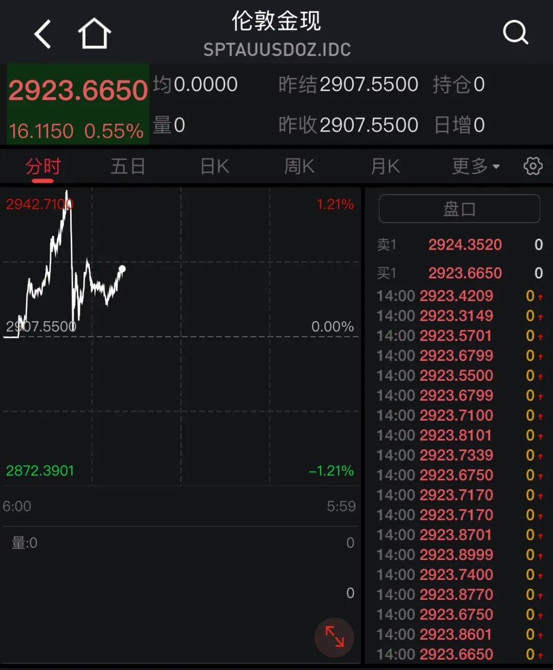 币安上涨势惊人，一夜飙升12.78%，加密市场沸腾的简单介绍