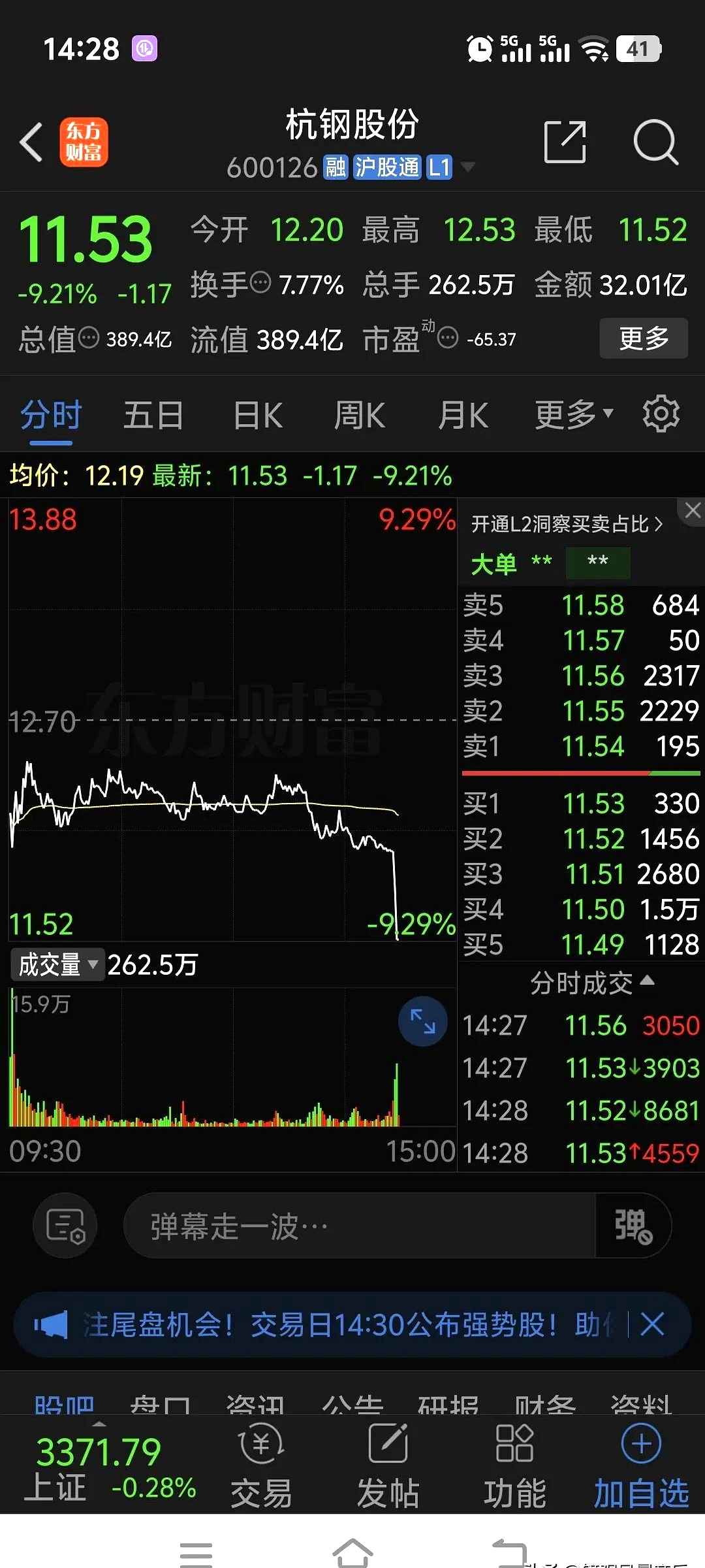 LDO遭遇大幅下滑超19.96%，投资者恐慌性抛售