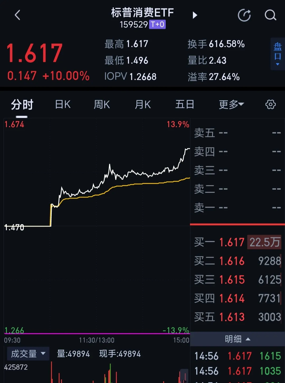 LDO遭遇大幅下滑超19.96%，投资者恐慌性抛售