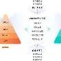 MATIC突然面临安全漏洞，损失达到213万美元