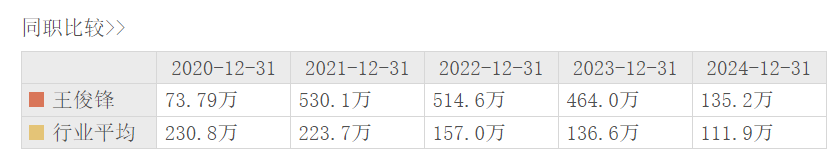 币安币遭遇大幅下滑超211%，投资者恐慌性抛售的简单介绍